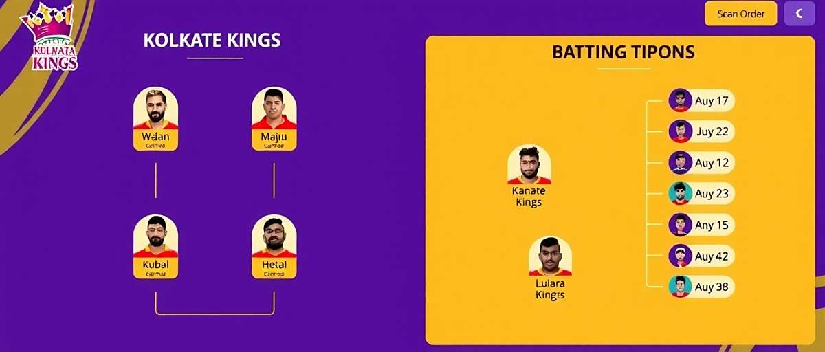 Kolkata Kings Team Selection Strategy Kolkata Kings strategy guide showing team selection screen with optimal player positions and batting order